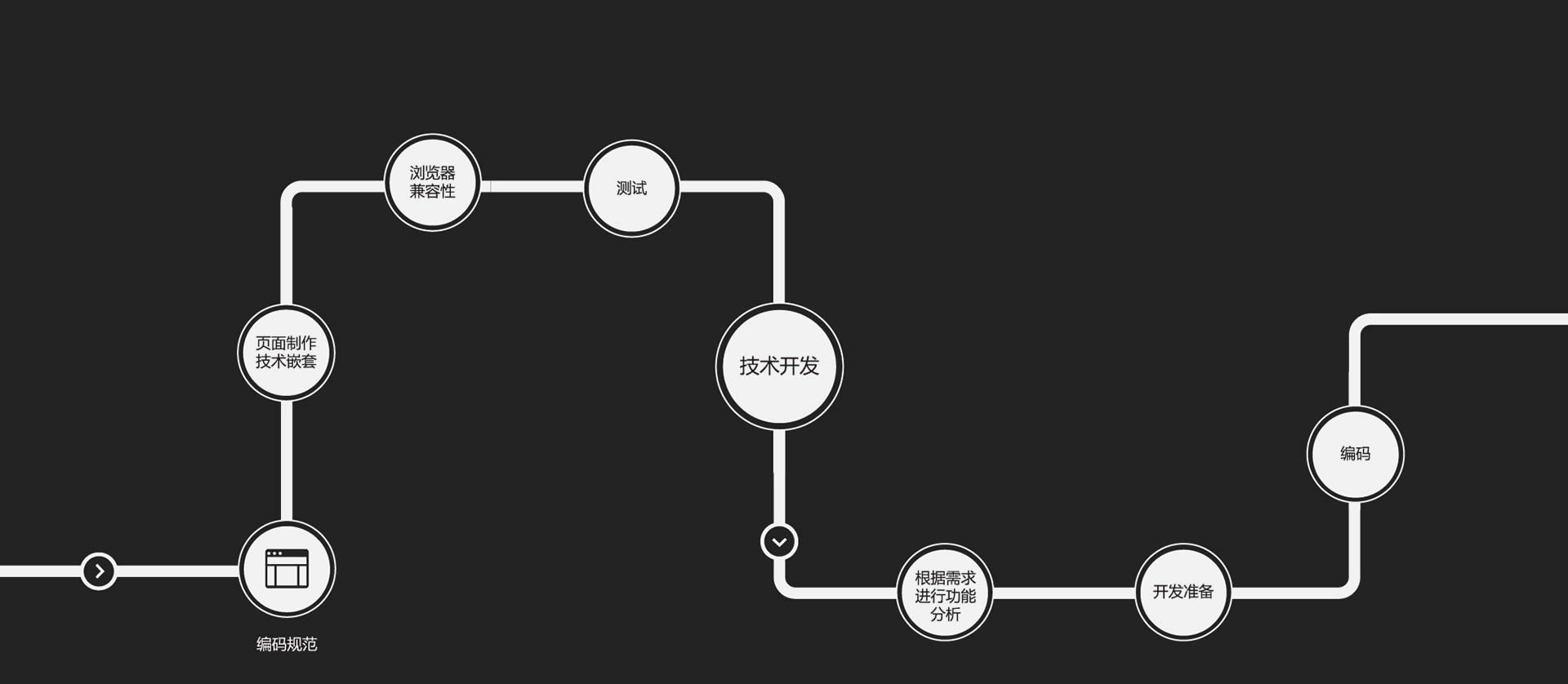 深圳建站技術(shù)開發